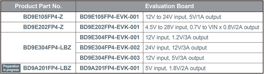 ROHM’s New Energy-Saving DC-DC Converter ICs Offered in the TSOT23 Package